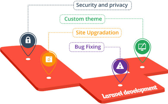 Image for Laravel Framework | Laravel Development Company | F5 Buddy with ID of: 2460502