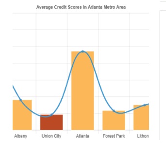 Image for Credit Repair Atlanta GA with ID of: 2475955