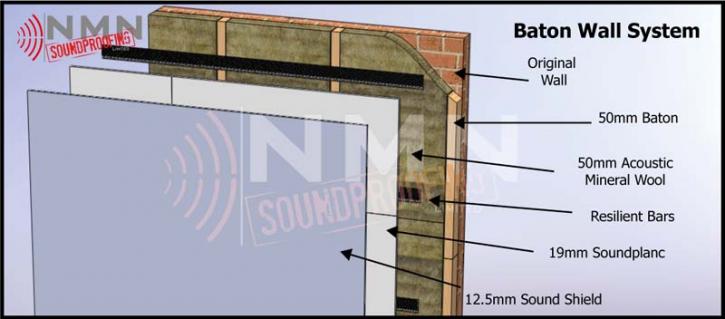 Image for NMN SOUNDPROOFING LTD with ID of: 2485124