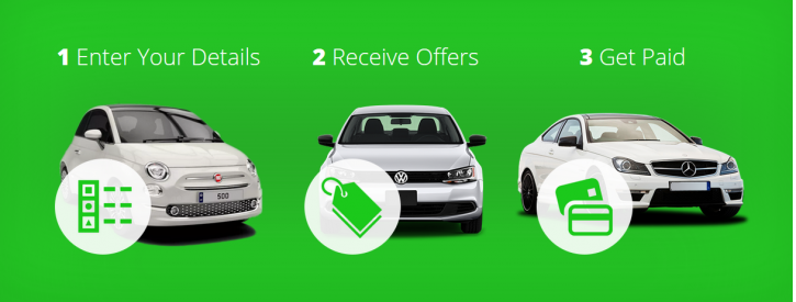 Image for Sell Your Car Quickly with ID of: 2489712