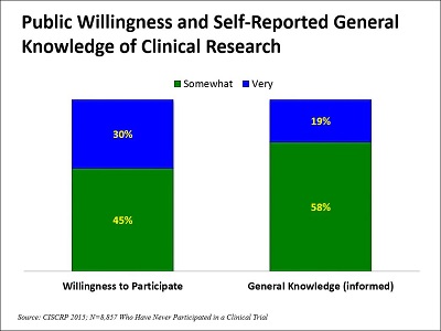 Image for The Center for Information and Study on Clinical Research Participation (CISCRP) with ID of: 2495446