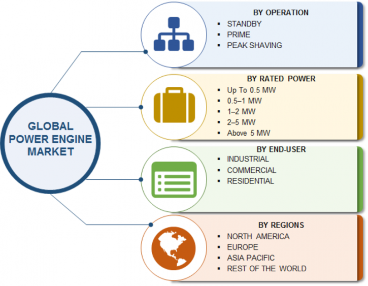Image for Diesel power engine Market Segmentation, Size & Top Key Player | Forecast 2018 - 2023. with ID of: 2499463