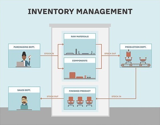 Image for Best Inventory Management Software! with ID of: 2501693
