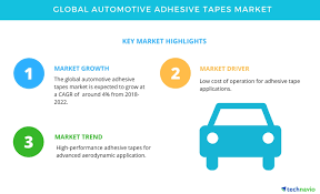 Image for Global Adhesive Tape Market Is Segmented Based On Geographical Segments And Application with ID of: 2503820