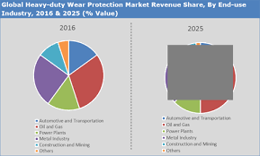 Image for Global Heavy-Duty Connector Market End Users, Application and Growth Analysis 2018-2025 with ID of: 2504652