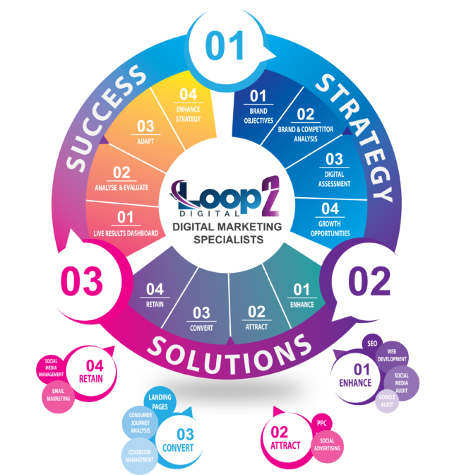 Image for Digital Marketing Strategy with ID of: 2504982
