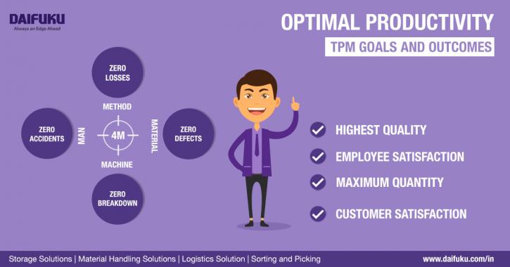 Image for TPM(Total Productive Maintenance): Critical Approach to Optimal Productivity with ID of: 2509031