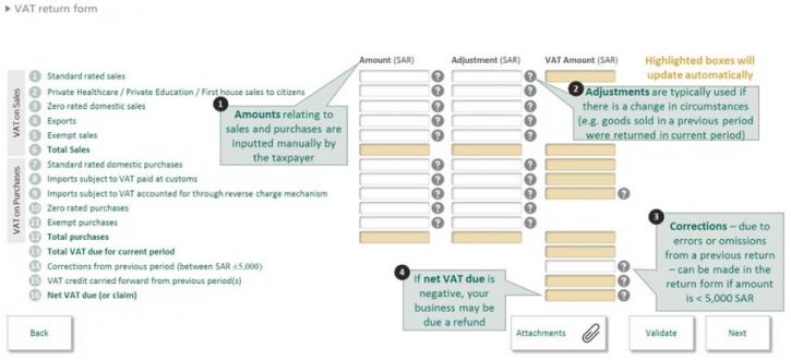 Image for Which is the best VAT Return Software? with ID of: 2511143