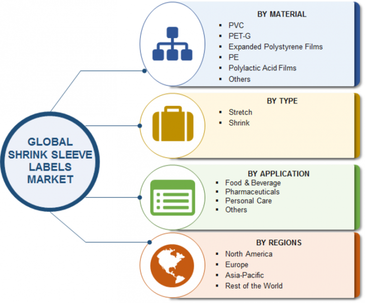 Image for Vacuum Packaging Market - Global Industry Analysis, Segments, Major Geographies and Current Market Forecasts 2023 with ID of: 2515207