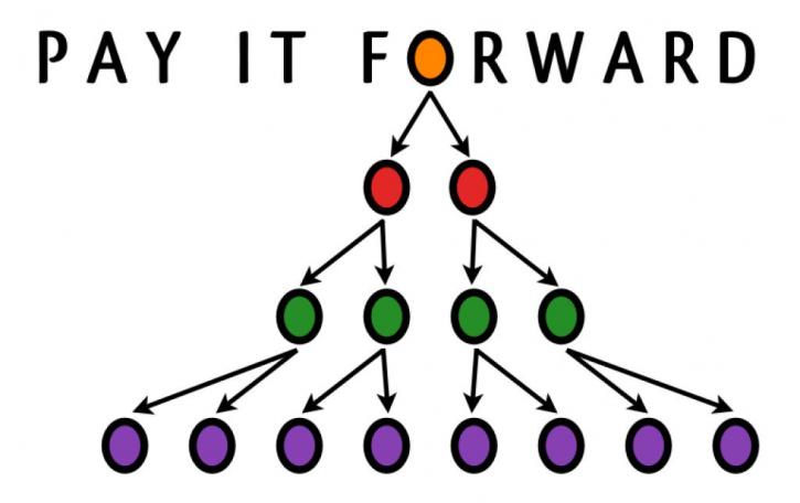 Image for Pay It Forward Movement with ID of: 2515591