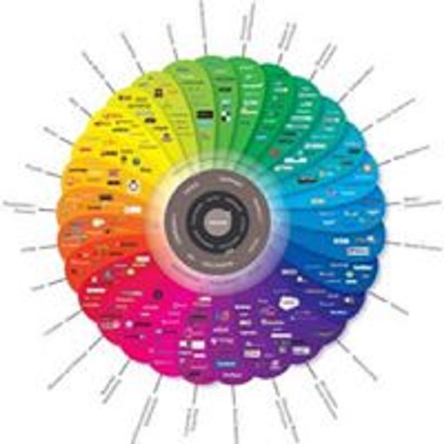 Image for Wise KPI with ID of: 2528662