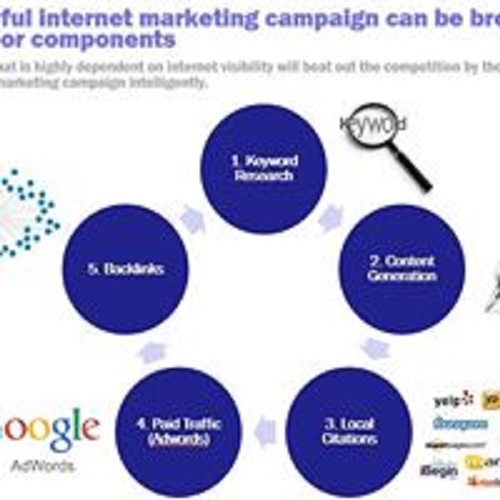 Image for Wise KPI with ID of: 2528663