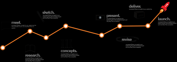 Image for Best Web Development Company in India with ID of: 2532024