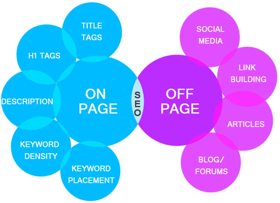 Image for Edge Online Marketing with ID of: 2534676