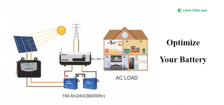 Image for How to Convert Normal Inverter into Solar Inverter and How to Optimize Battery Using Solar Charge Controller! with ID of: 2544410
