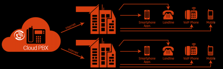 Image for Office Phone Systems Provider with ID of: 2553583