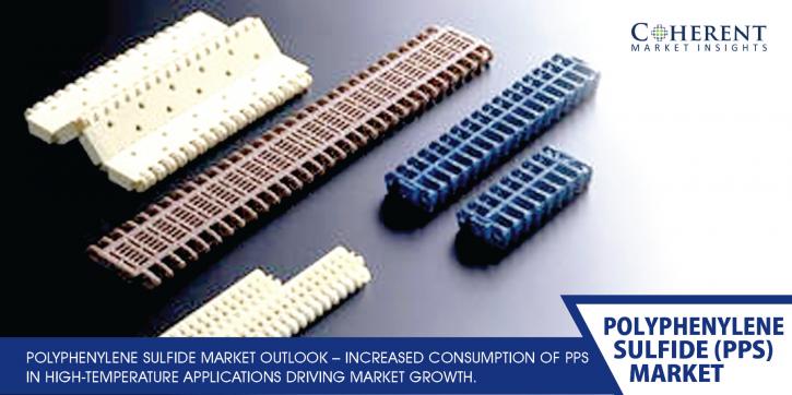 Image for Polyphenylene Sulfide (PPS) Market- Trends, and Forecast 2025 with ID of: 2556855
