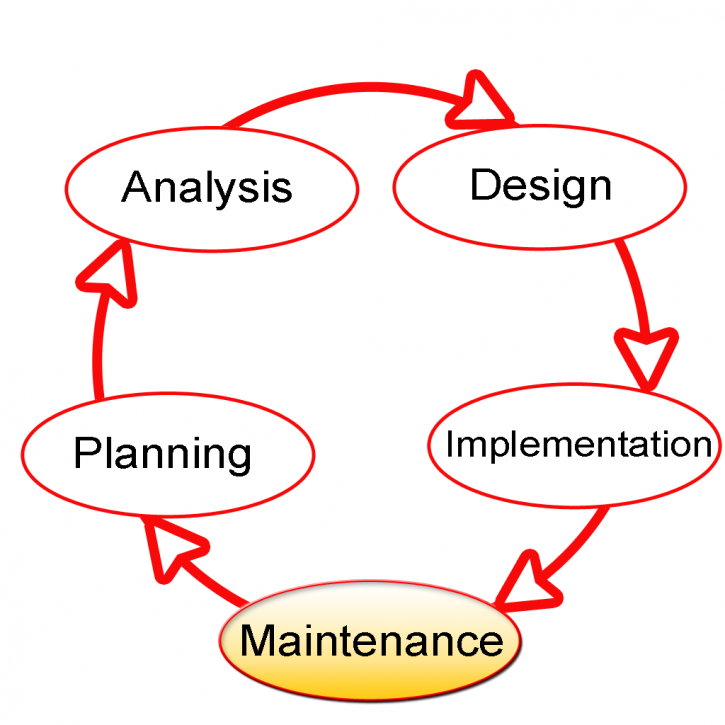 Image for server maintanence services with ID of: 2558690