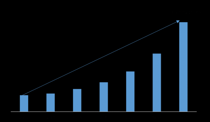 Image for Drones Market Robust Expansion by Top Key Manufactures, Demand and Supply to 2023 with ID of: 2568563