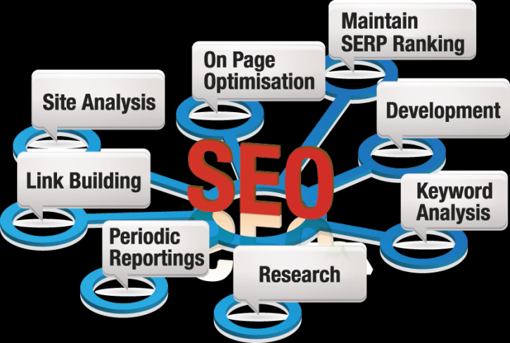 Image for Best SEO Services India with ID of: 2568896