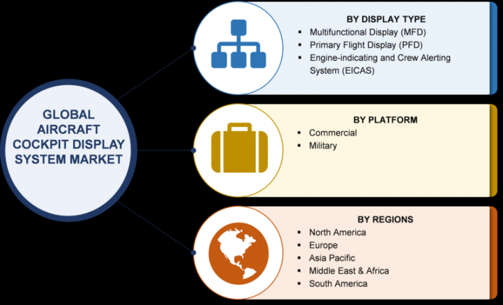 Image for Aircraft Cockpit Display System Market 2018 Study And Analysis Research Report Forecast To 2023 with ID of: 2589663