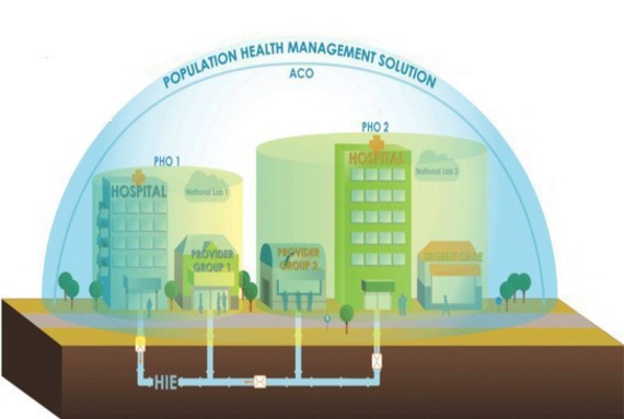 Image for Population Health Management Solution Market Growth, Analysis, Trends and Forecasts To 2026 with ID of: 2589839