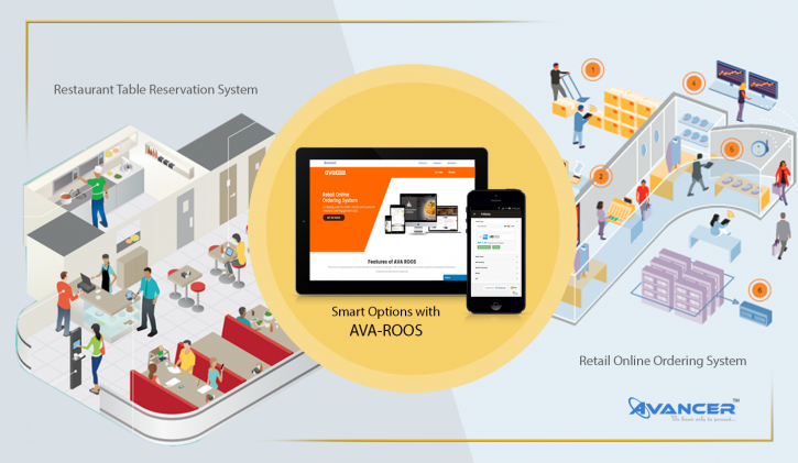 Image for Interesting Facts about Retail & Restaurant Online Ordering System / Preferring Smart Options with ID of: 2589930