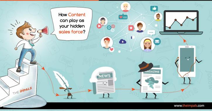 Image for How Content can play as your hidden sales force with ID of: 2591464
