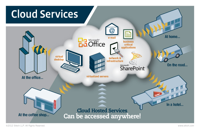 Image for Harvard Technology Group with ID of: 2591508