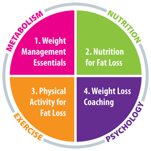 Image for Weight Loss and Nutrition Services with ID of: 2594692
