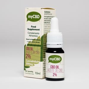 Image for CBD Oil Base with ID of: 2597645