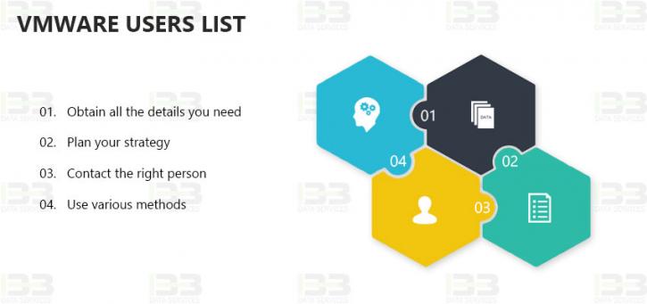 Image for VMWARE Users List | B2B Data Services with ID of: 2603435