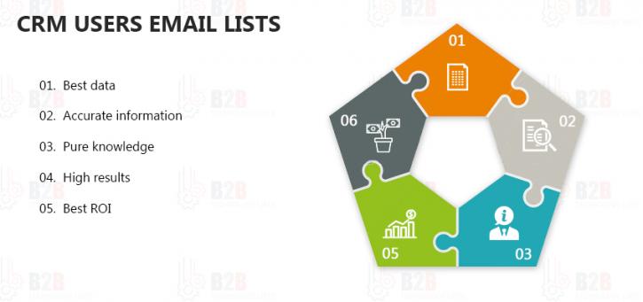 Image for CRM Users Email List - CRM Users Mailing List with ID of: 2603598