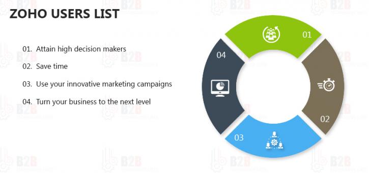 Image for Zoho CRM Users List - Zoho Users Mailing Lists with ID of: 2603617