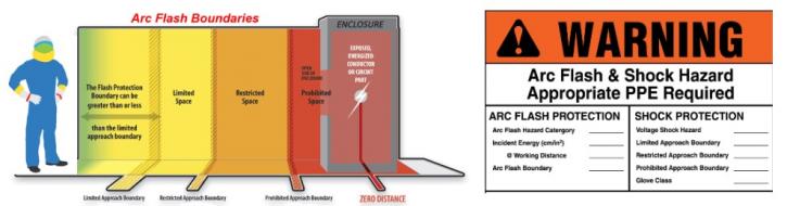 Image for Top Arc Flash Consultant | what is an Arc Flash Study | Short Circuit Study with ID of: 2609116