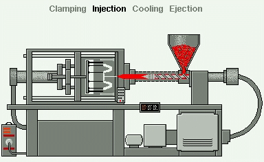 Image for Injection Molded Plastic Industry Analysis Report and Forecast, 2016 to 2024 with ID of: 2610141