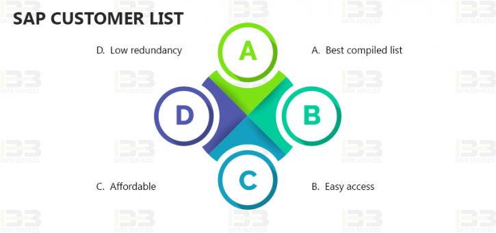 Image for SAP Users email Lists | SAP Users mailing Lists | B2B Data Services with ID of: 2612078
