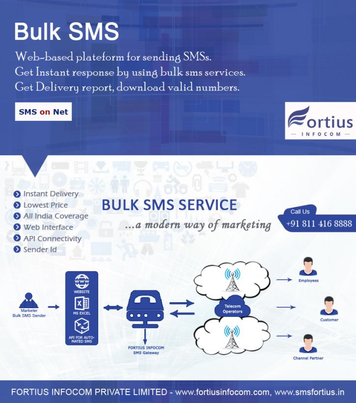 Image for Fortius Infocom Private Limited with ID of: 2615239