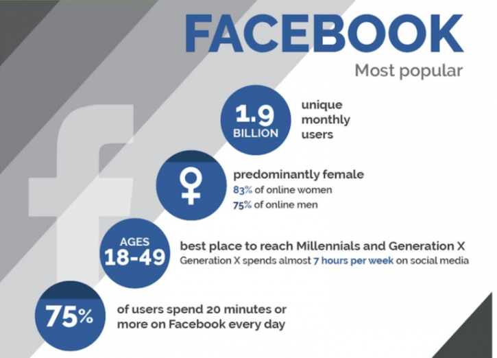 Image for Top 20 Valuable Facebook Statistics with ID of: 2616187