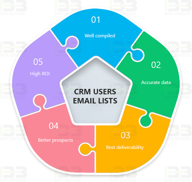 Image for CRM Users Email Lists | CRM Users Mailing Database |B2B Data Services with ID of: 2616320