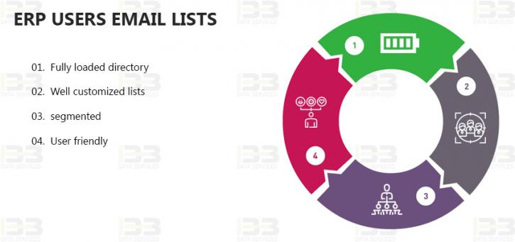 Image for ERP Users Email Lists | ERP Decision Makers Email List with ID of: 2616348