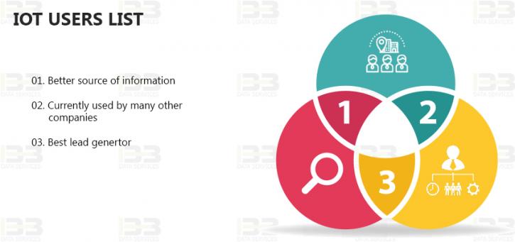 Image for IOT Users List | IOT Users Mailing List | IOT users Email List with ID of: 2616454