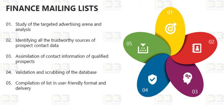 Image for Finance Industry Email Lists | Finance Mailing Lists | Finance Email Lists with ID of: 2616458