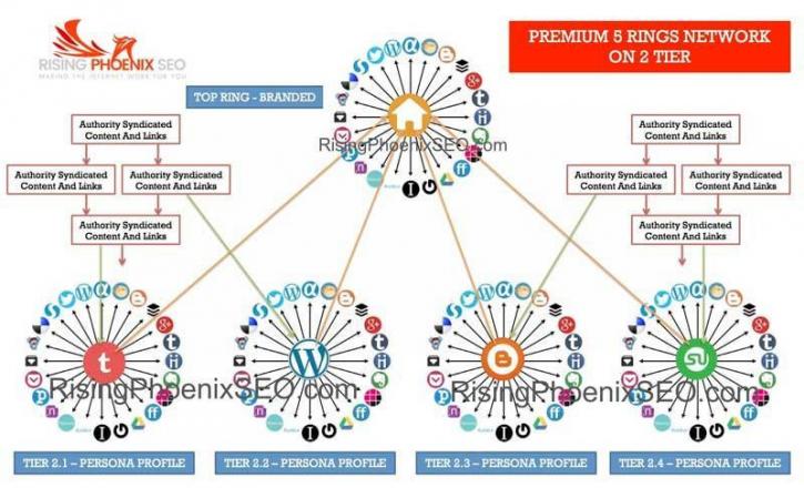 Image for Rising Phoenix SEO Company with ID of: 2617188