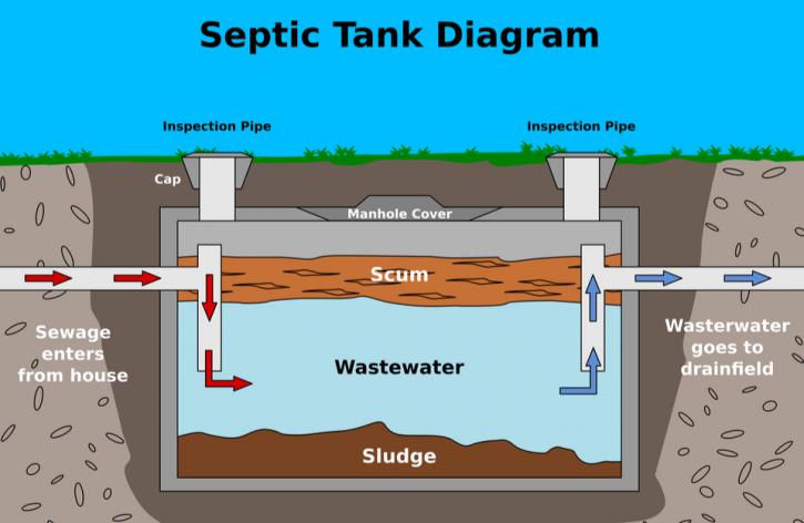 Image for TGWasteWater with ID of: 2618718