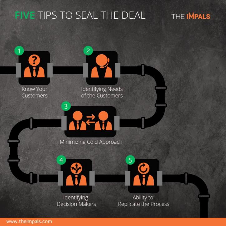Image for Five Tips to Seal the Deal with ID of: 2628989
