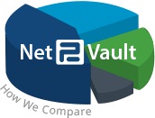Image for Net2Vault with ID of: 2645584