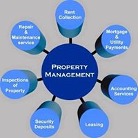Image for HGR Property Management with ID of: 2654066