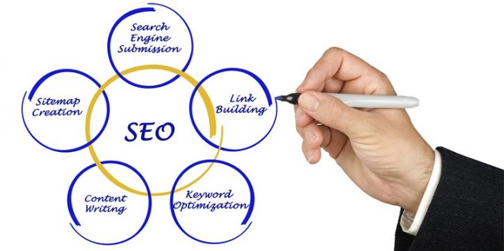 Image for Search Engine Optimization with ID of: 2655507
