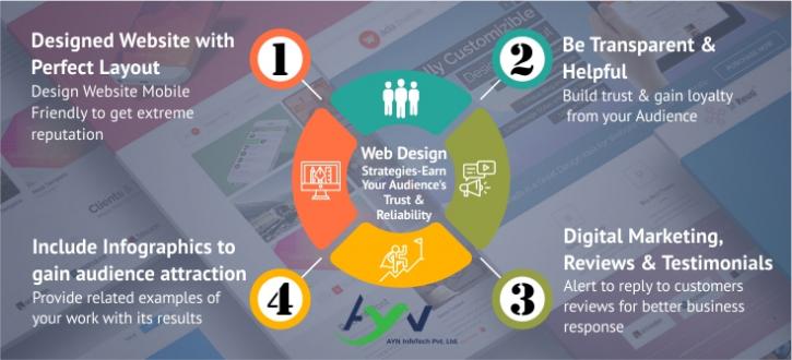 Image for Developing an Effective Web Development Strategy for Your Trusted Audience with ID of: 2657035